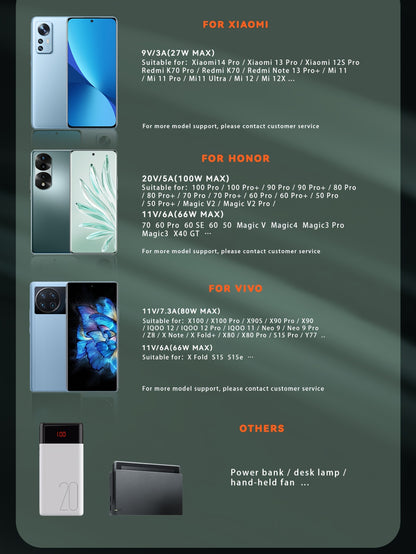 7A 120W Type C Cable: 100W Fast Charging For Realme, Oneplus, OPPO, Honor, Samsung, And Xiaomi!