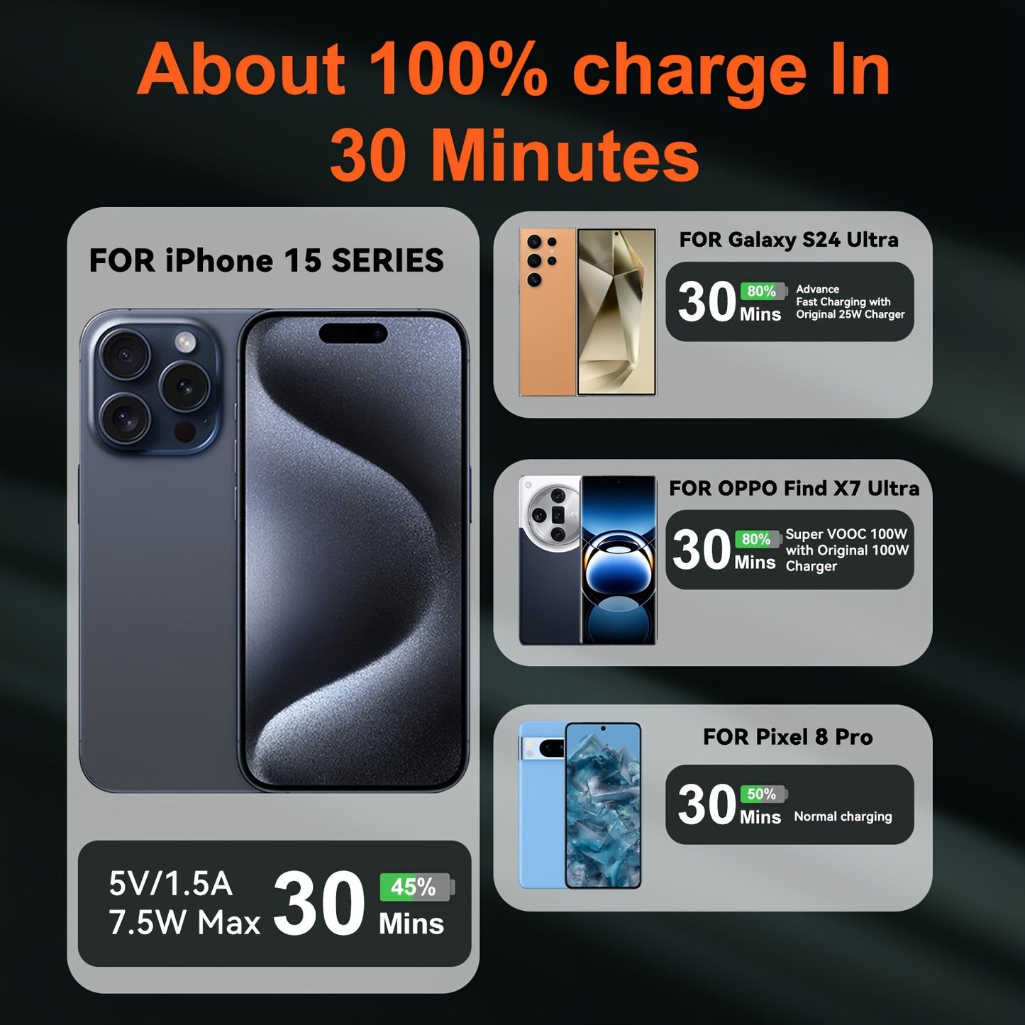 7A 120W Type C Cable: 100W Fast Charging For Realme, Oneplus, OPPO, Honor, Samsung, And Xiaomi!