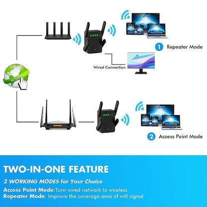 [Wireless Signal Booster] Up to 6500 Sq.Ft WiFi Extender Signal Booster for Home - Wireless Internet Repeater Range Coverage for 45+ Devices