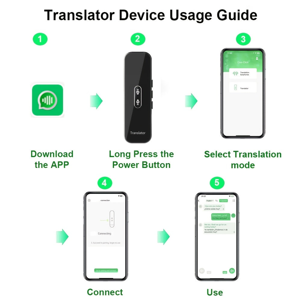 137 Languages Smart Voice Translator: Instant Real-Time Translation,Display of APP translation results,Suitable for most Android/iOS phones