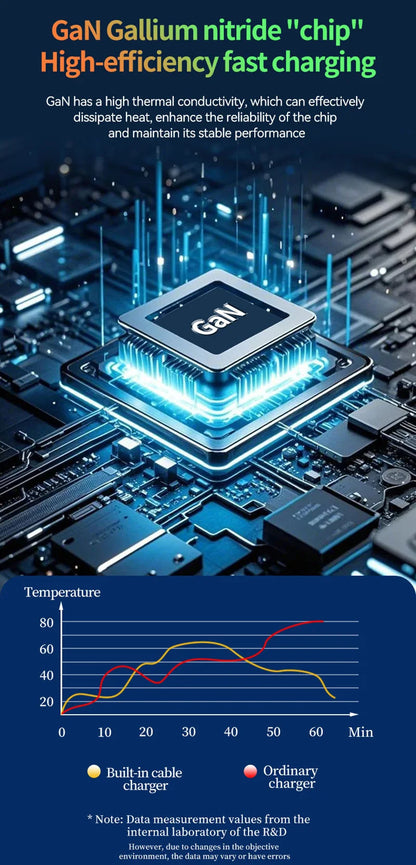 Xiaomi GAN 20W chargeur Ultra rapide Type C éclairage PD 3.0 charge de téléphone portable prise US/EU/UK pour iPhone Samsung Huawei Xiaomi