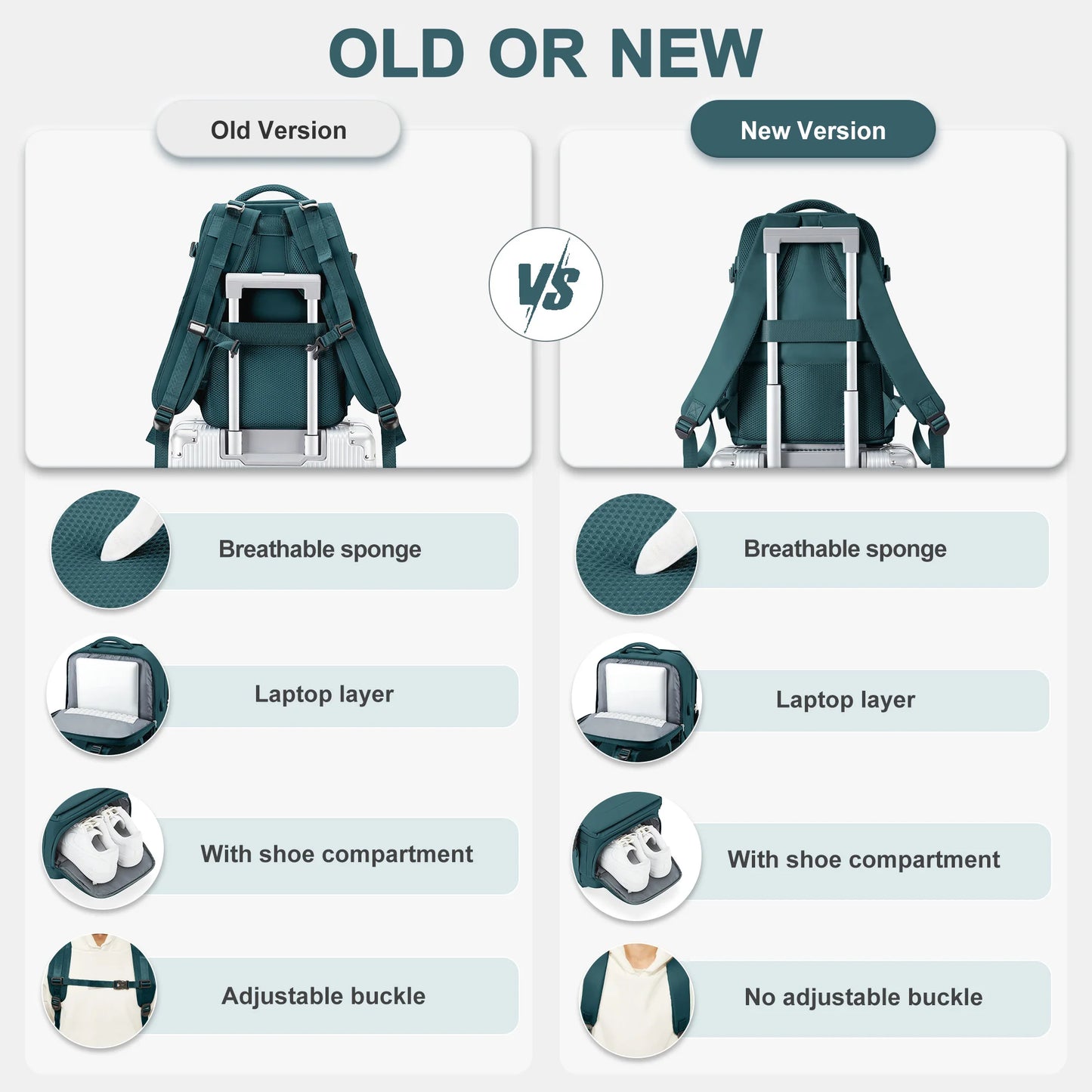 Sac à dos de voyage pour courte distance, avion Ryanair, sac de cabine, 40x20x25, loisirs, école, ordinateur portable, bagage à main, femmes, hommes