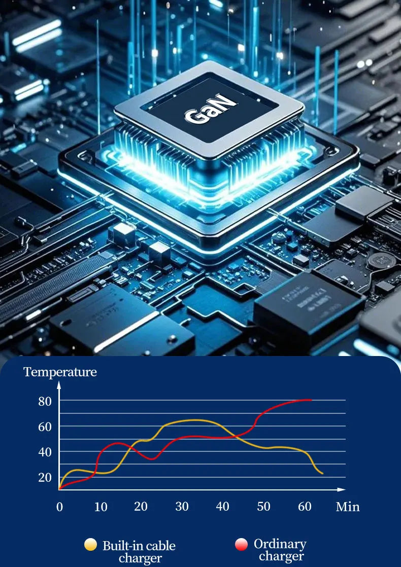GaN 20W charge rapide PD3.0 chargeur Type C éclairage pour iPhone 12 13 Samsung Huawei Xiaomi téléphone portable prise ue/US chargeur mural