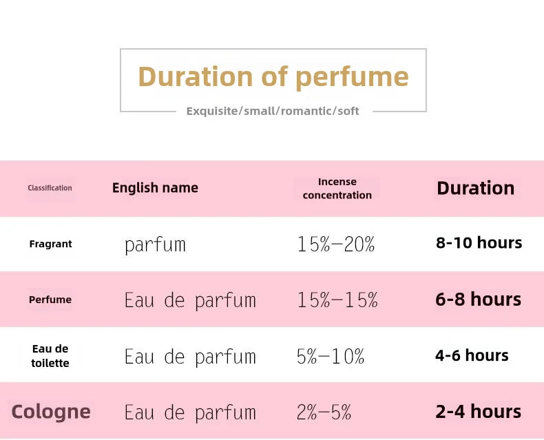 Parfum Durable à odeur d'agrumes fraîche, 50ml, pour dames, parfum haut de gamme, longue durée, saveur d'orange clair