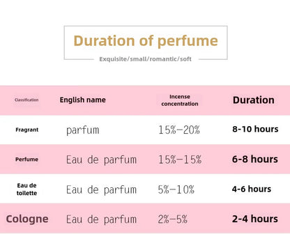 Parfum Durable à odeur d'agrumes fraîche, 50ml, pour dames, parfum haut de gamme, longue durée, saveur d'orange clair